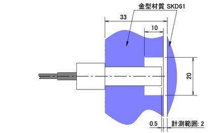 組込状態