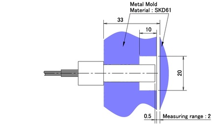 Installation example