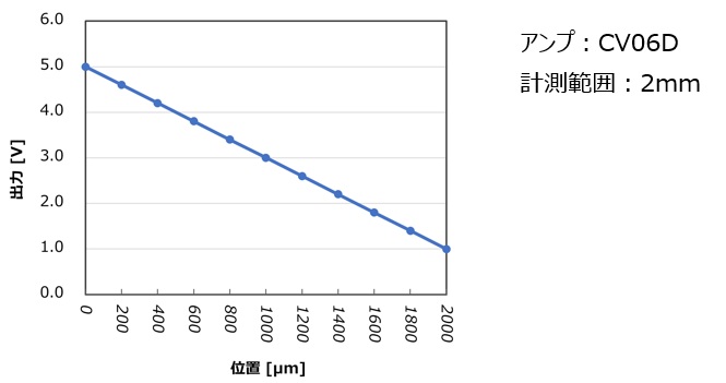 出力特性
