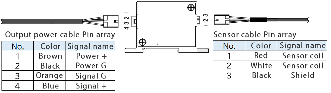 Connection configuration